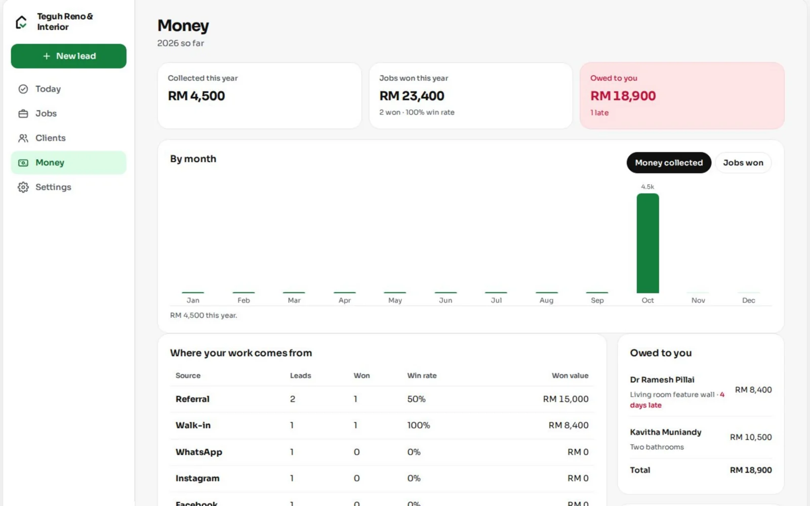 Money overview on desktop